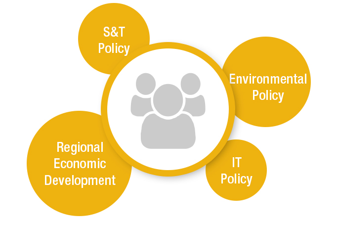 A central image with three people icons, surrounded by four small circles for IT policy, environmental policy, S&T policy, and regional economic development.